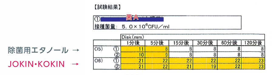 試験結果に関する情報