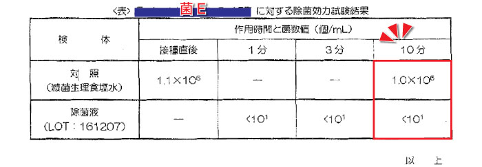 抗菌効力試験結果に関する情報