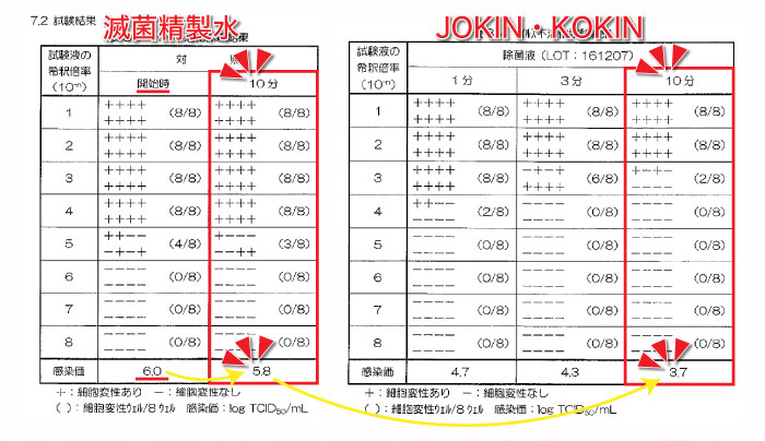 抗菌効力試験画像