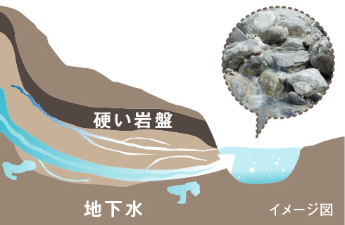 深層水図解