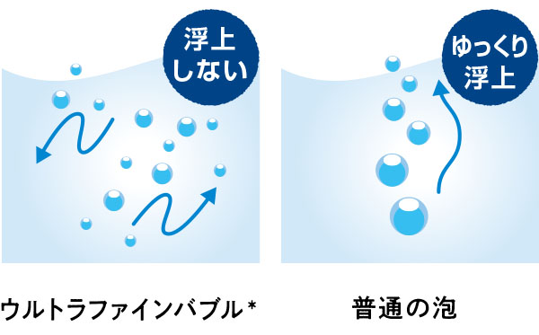 ウルトラバブル比較図