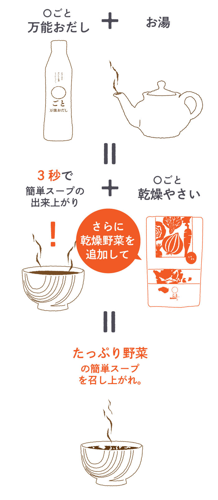 すぐにできる！たっぷり野菜の簡単スープの作り方