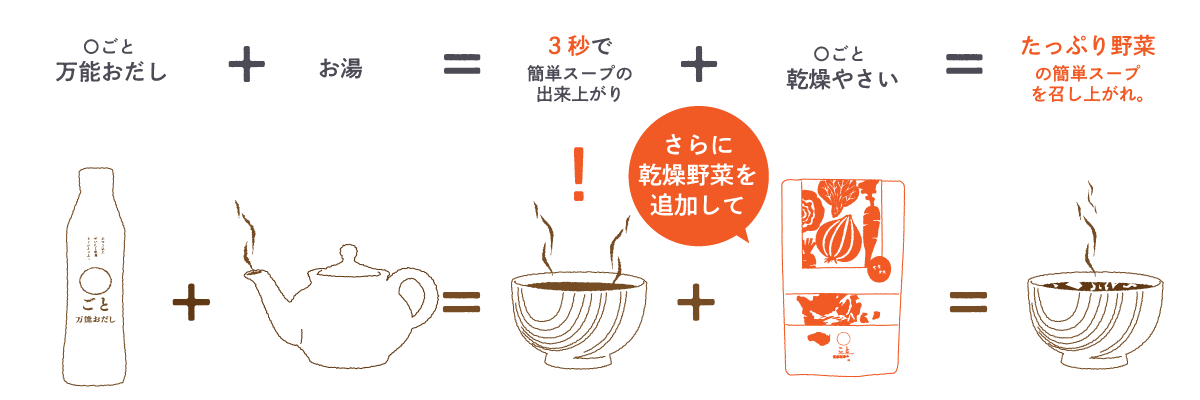 すぐにできる！たっぷり野菜の簡単スープの作り方