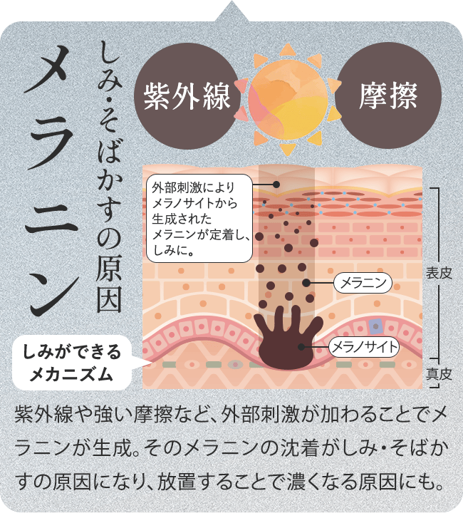 メラニン