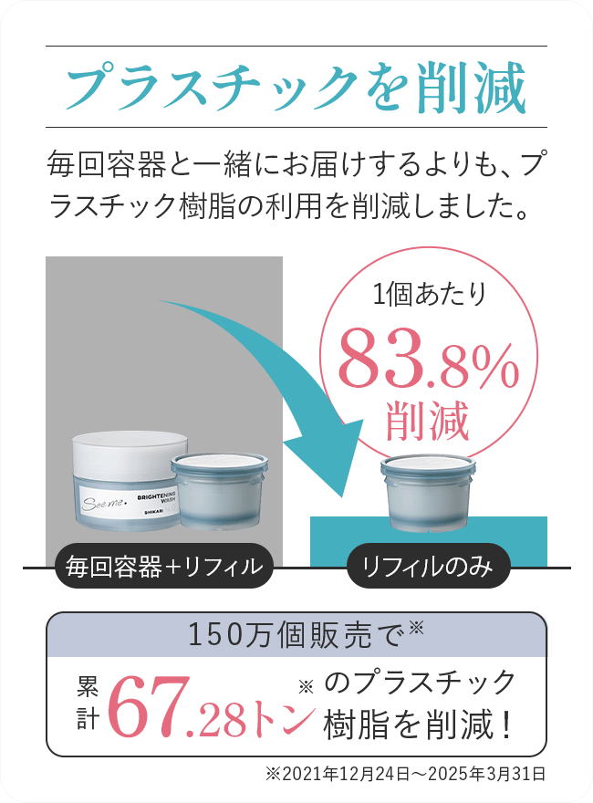 プラスチックを削減