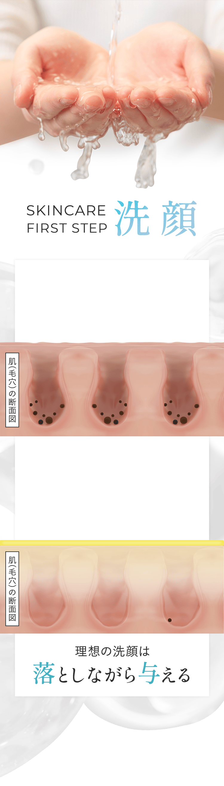 SKINCARE FIRST STEP 洗顔