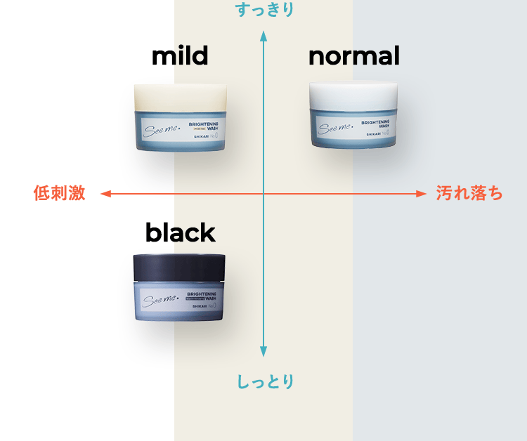 normal 毛穴汚れやくすみもスッキリ洗い流す mild 揺らぎがちな肌もも負けないクリアな肌に black 乾燥が気になる時も洗い上がりしっとり