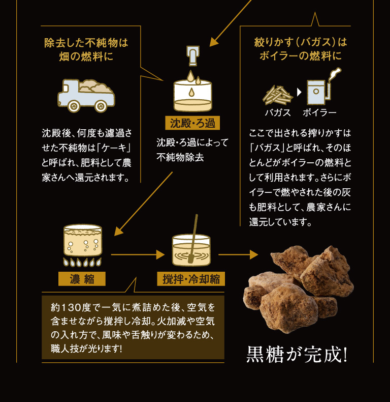 今もそのままに2