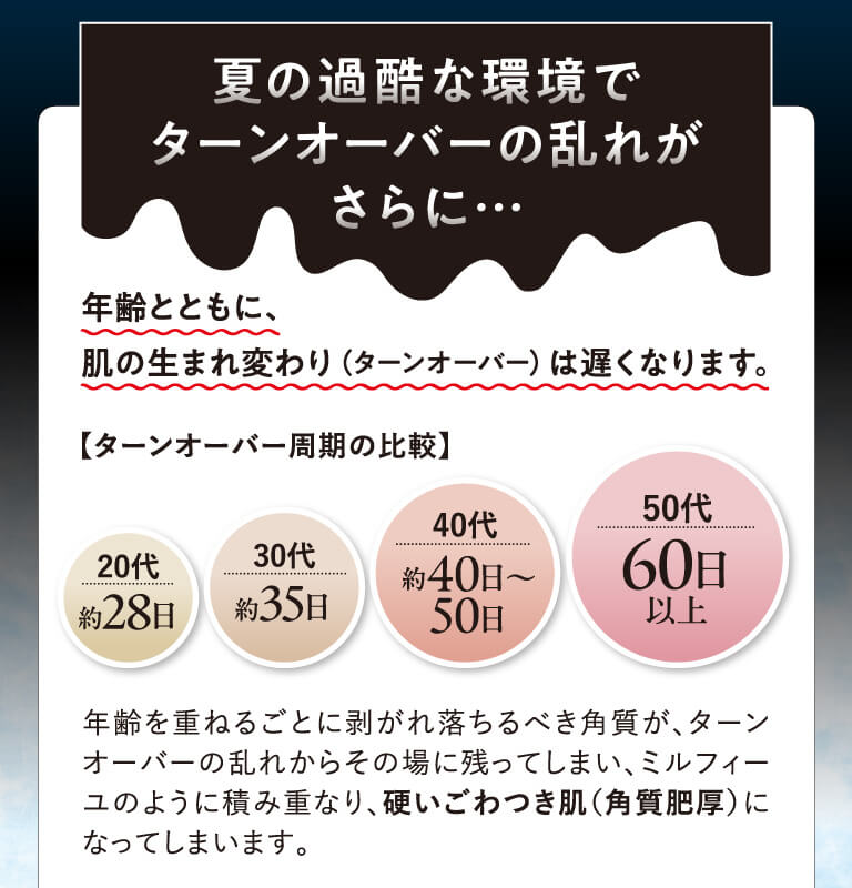 夏の過酷な環境