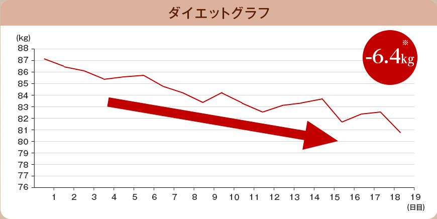 ダイエットグラフ