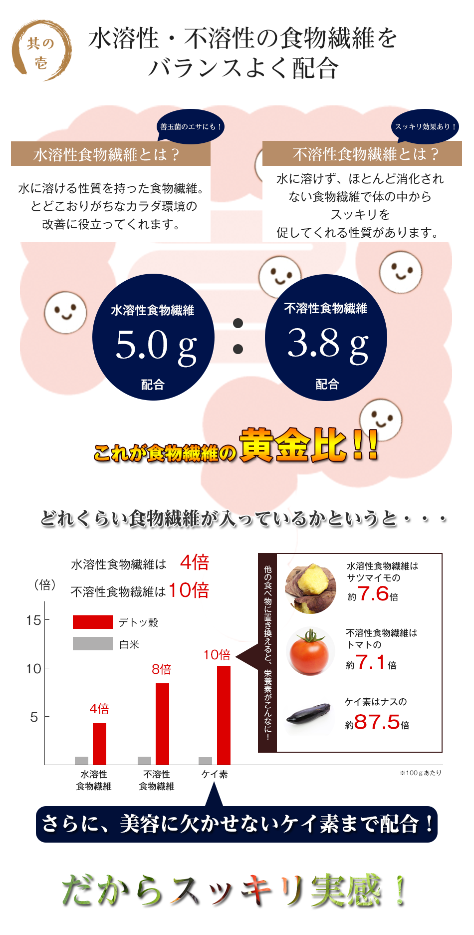  新鮮な証拠は・・・