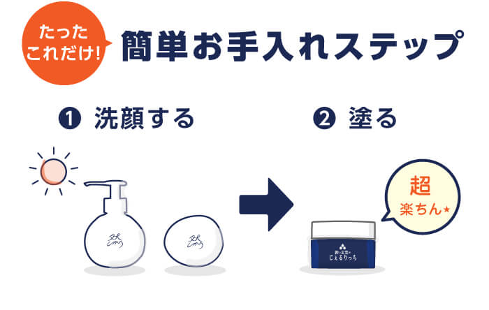 たったこれだけ！ 簡単お手入れステップ