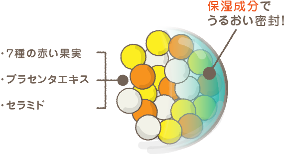 ナノカプセルイメージイラスト