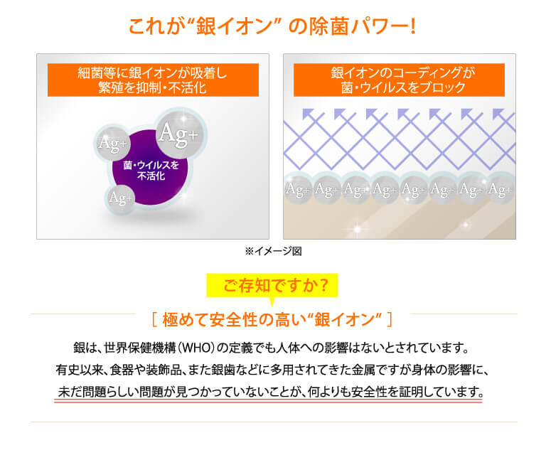 これが“銀イオン”の除菌パワー！細菌等に銀イオンが吸着し繁殖を抑制・不活性化、銀イオンのコーディングが、菌・ウィルスをブロック。ご存知ですか？[極めて安全性の高い“銀イオン”]銀は、世界保健機構（WHO）の定義でも人体への影響はないとされています。有史以来、食器や装飾品、また銀歯などに多用されてきた金属ですが身体の影響に、未だ問題らしい問題が見つかっていないことが、何よりも安全性を証明しています。