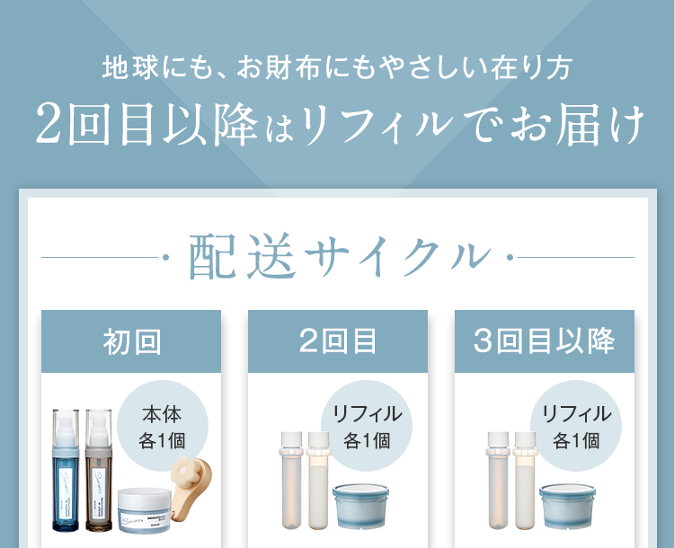 地球にも、お財布にもやさしい在り方2回目以降はリフィルでお届け