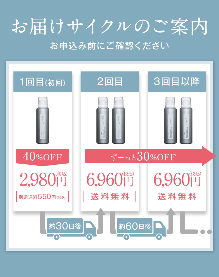 お届けサイクルのご案内