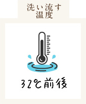 32℃前後