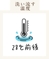 28℃前後