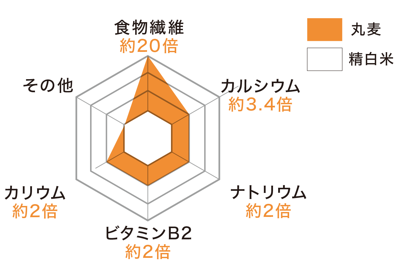 食福しかり 雑穀図鑑 大麦 長寿の里 あっとよか