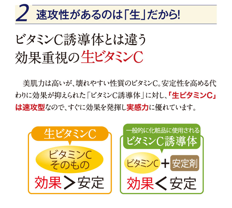 2 速攻性があるのは「生」だから！