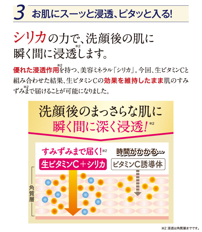 3 お肌にスーッと浸透、ピタッと入る！