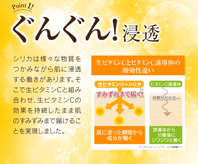ぐんぐん！浸透