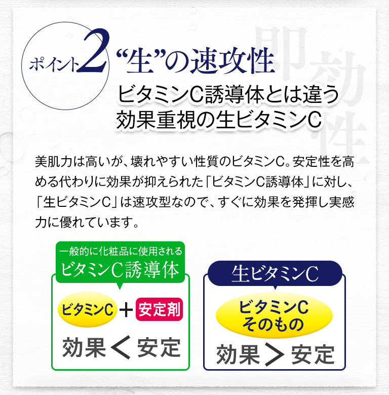 ポイント２　“生”の速攻性