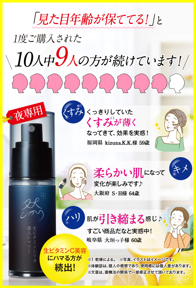 「見た目年齢が保ててる！」と1度ご購入された10人中9人の方が続けています！