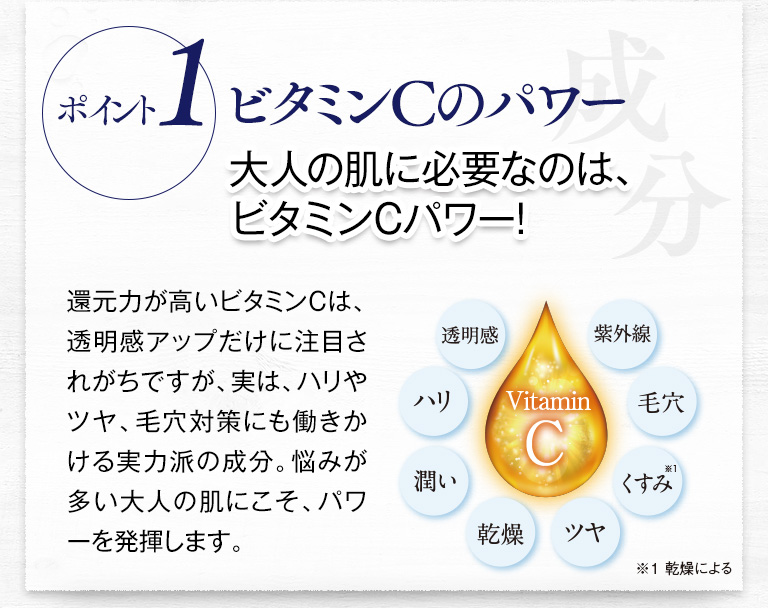 ポイント１　ビタミンCのパワー