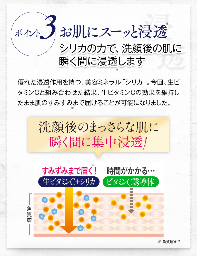 ポイント３　お肌にスーッと浸透