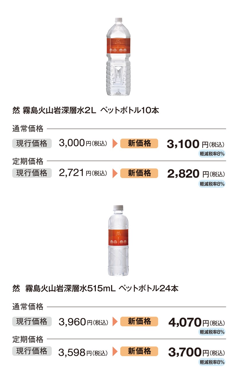 価格改訂のお知らせ 12